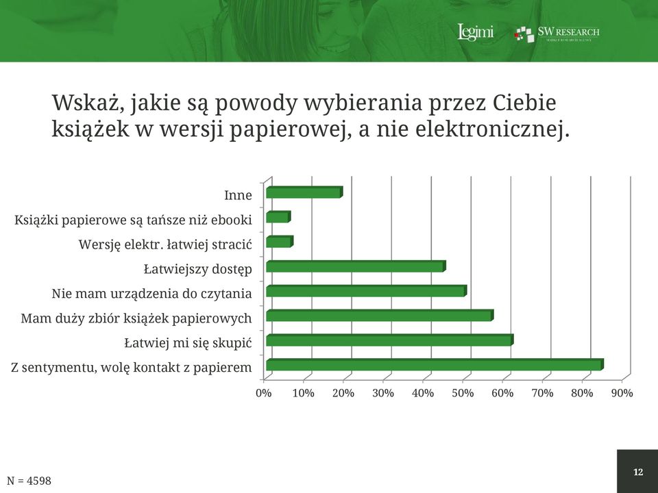 łatwiej stracić Łatwiejszy dostęp Nie mam urządzenia do czytania Mam duży zbiór książek