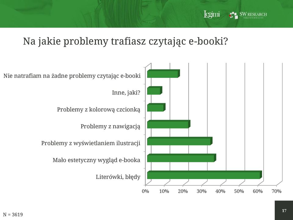 Problemy z kolorową czcionką Problemy z nawigacją Problemy z