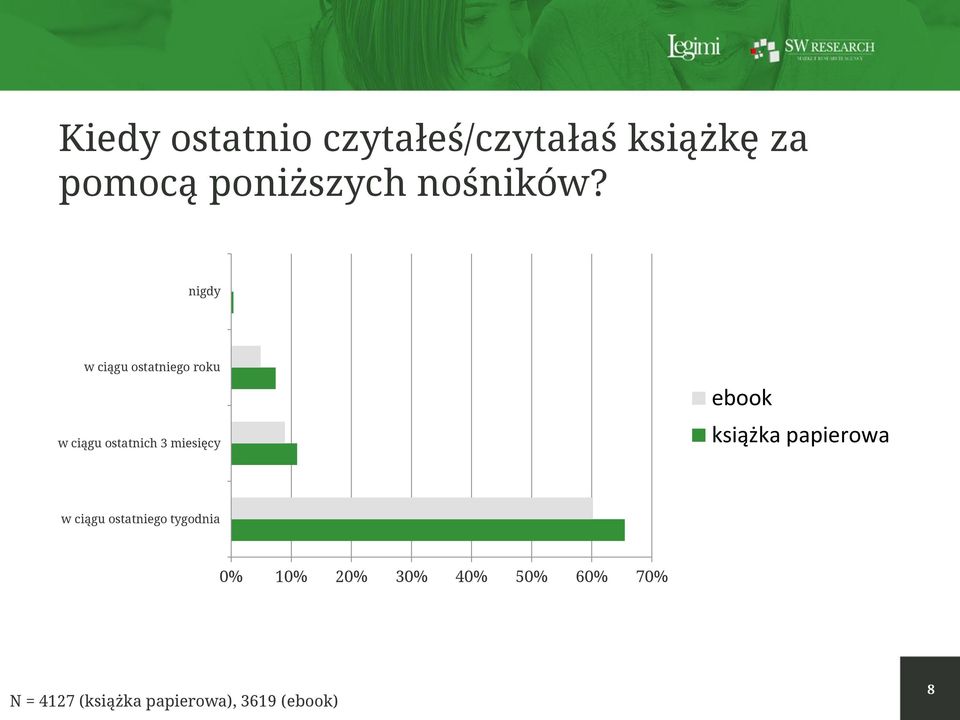 nigdy w ciągu ostatniego roku w ciągu ostatnich 3 miesięcy ebook