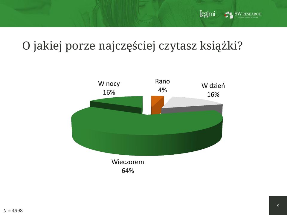 książki?