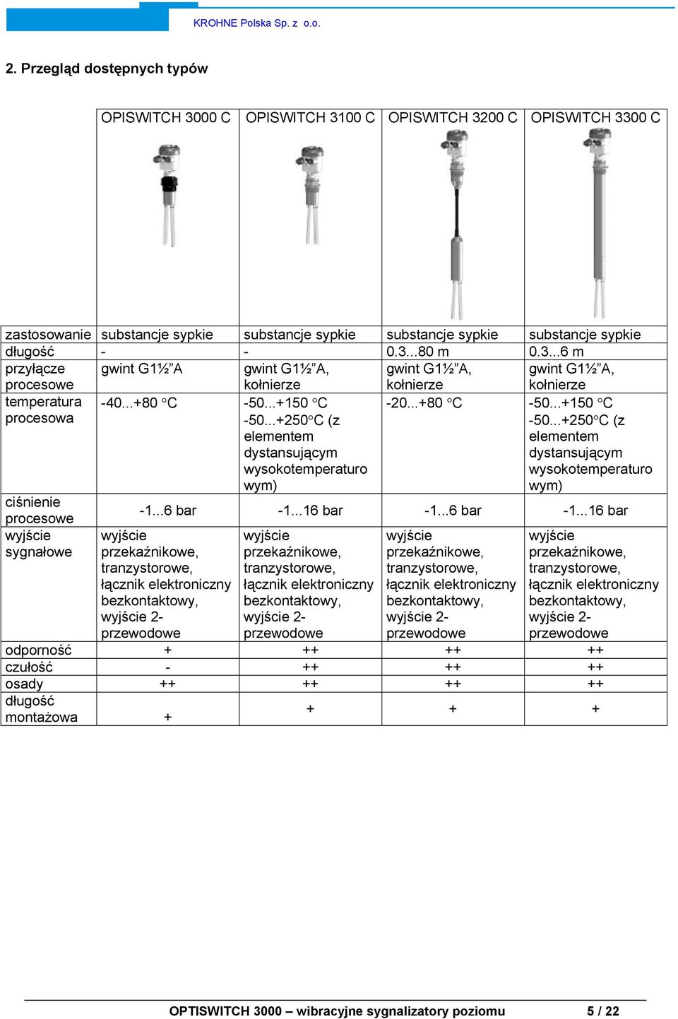 ..+250 C (z elementem dystansującym wysokotemperaturo wym) -20...+80 C -50...+150 C -50...+250 C (z elementem dystansującym wysokotemperaturo wym) -1...6 bar -1.