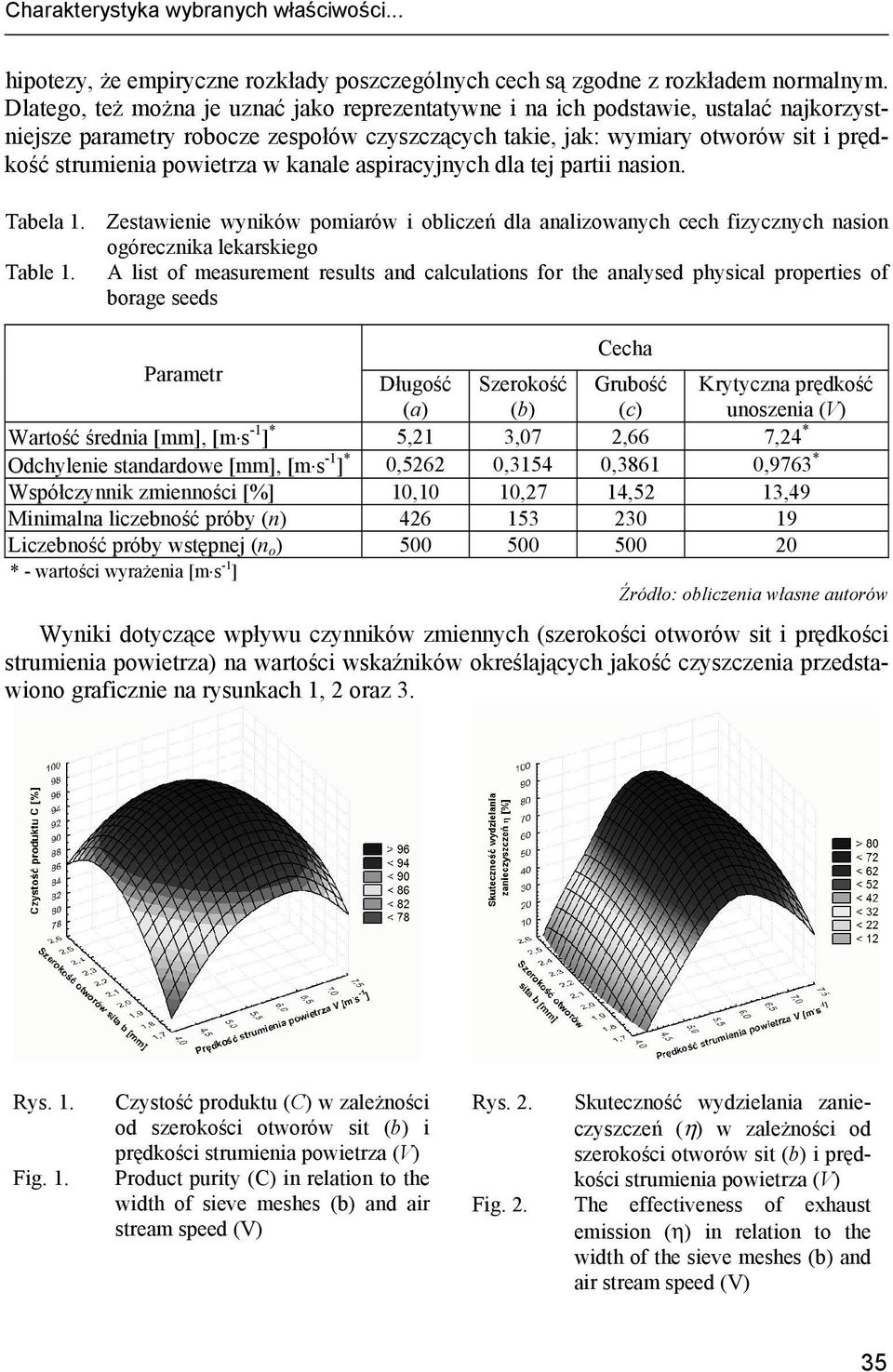 w kanale aspiracyjnych dla tej partii nasion. Tabela 1. Zestawienie wyników pomiarów i obliczeń dla analizowanych cech fizycznych nasion ogórecznika lekarskiego Table 1.