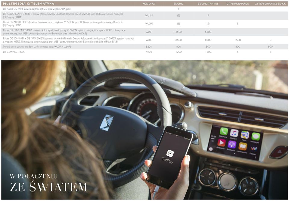 zestaw głośnomówiący Bluetooth (S) Dotyczy UB07 WL0M (S) (S) S Pakiet DS NAVI SMEG DAB (zawiera: kolorowy ekran dotykowy 7" SMEG, system nawigacji z mapami HERE, klimatyzację automatyczną, port USB,