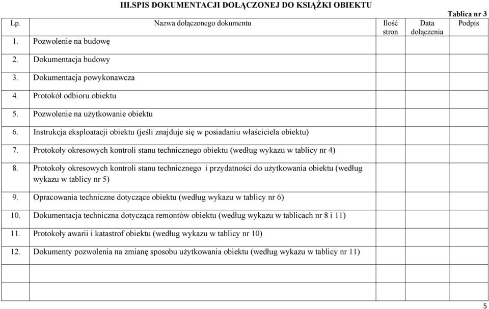 Protokoły okresowych stanu technicznego obiektu (według wykazu w tablicy nr 4) 8. Protokoły okresowych stanu technicznego i przydatności do użytkowania obiektu (według wykazu w tablicy nr 5) 9.