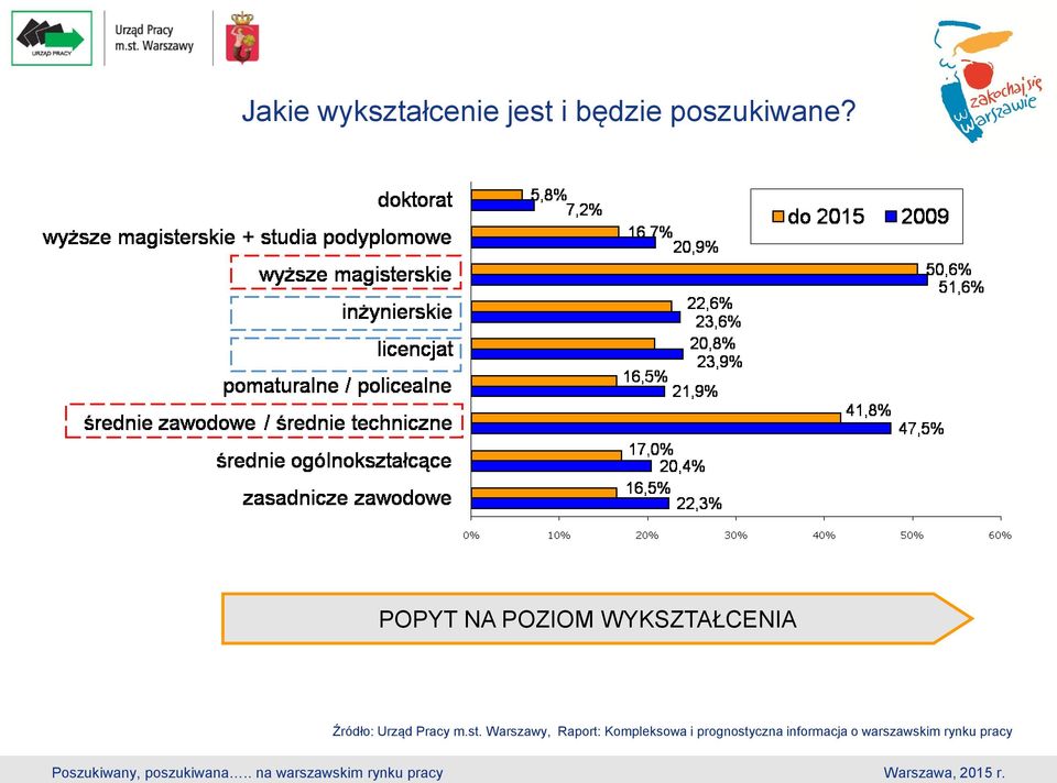 Pracy m.st.