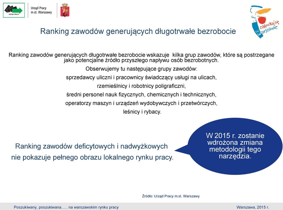 Obserwujemy tu następujące grupy zawodów: sprzedawcy uliczni i pracownicy świadczący usługi na ulicach, rzemieślnicy i robotnicy poligraficzni, średni personel nauk