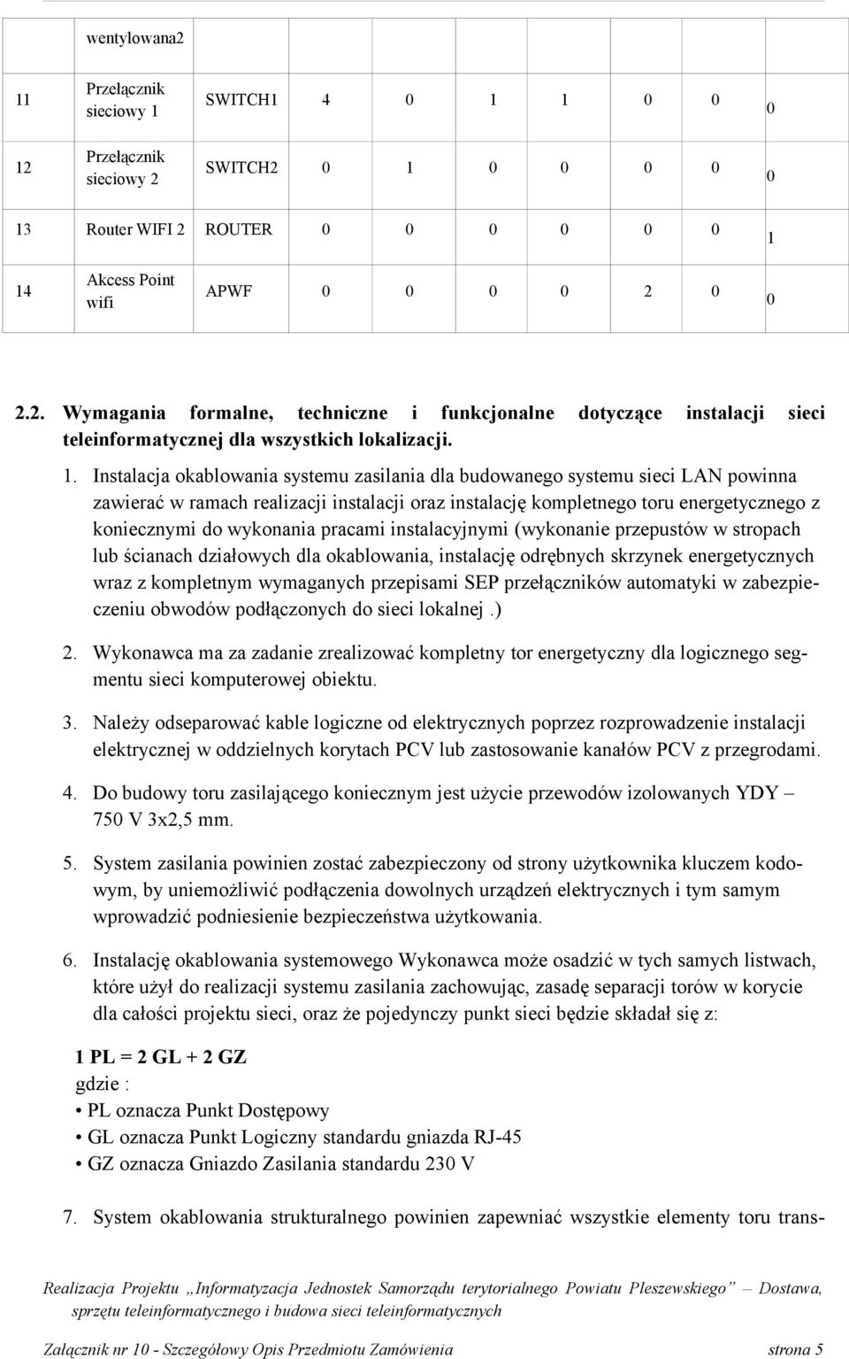 14 Akcess Point wifi APWF 0 0 0 0 2 0 0 2.2. Wymagania formalne, techniczne i funkcjonalne dotyczące instalacji sieci teleinformatycznej dla wszystkich lokalizacji. 1.