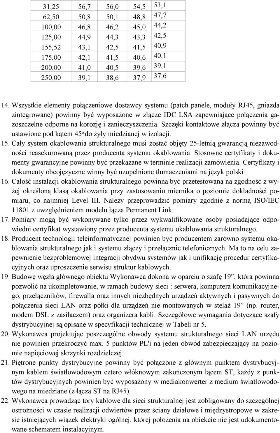 Wszystkie elementy połączeniowe dostawcy systemu (patch panele, moduły RJ45, gniazda zintegrowane) powinny być wyposażone w złącze IDC LSA zapewniające połączenia gazoszczelne odporne na korozję i