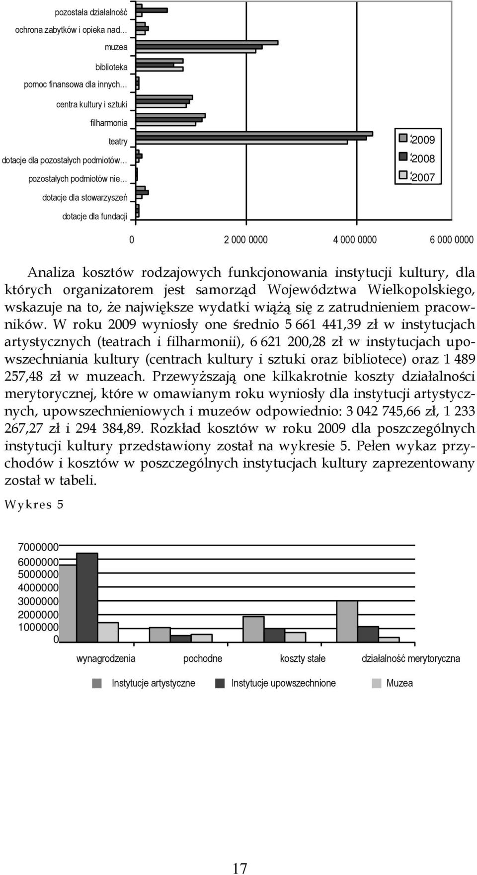 dla fundacji 0 35 70 Analiza kosztów rodzajowych funkcjonowania instytucji kultury, dla których organizatorem jest samorząd Województwa Wielkopolskiego, wskazuje na to, Ŝe największe wydatki wiąŝą