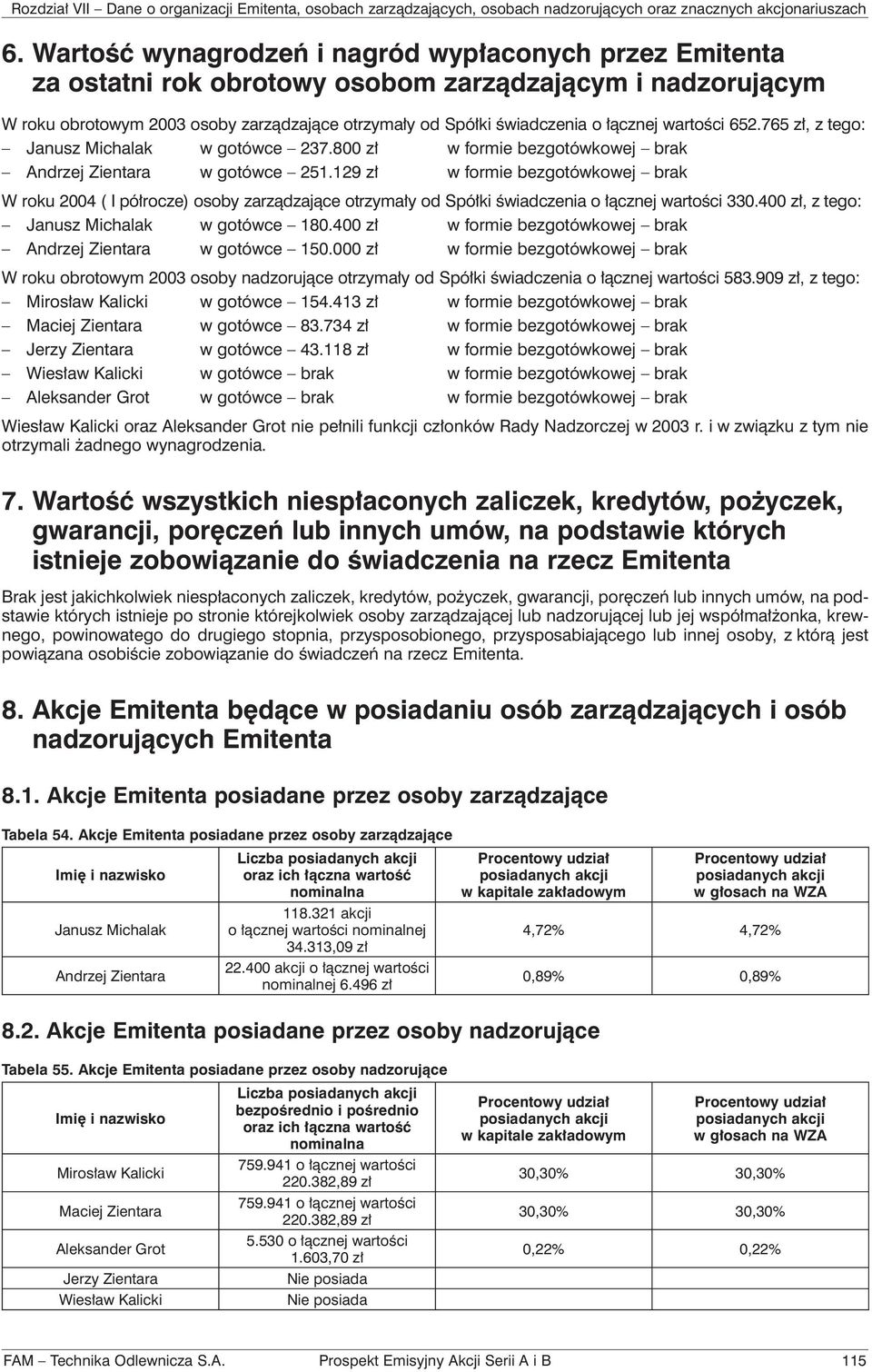 129 zł w formie bezgotówkowej brak W roku 2004 ( I półrocze) osoby zarządzające otrzymały od Spółki świadczenia o łącznej wartości 330.400 zł, z tego: Janusz Michalak w gotówce 180.