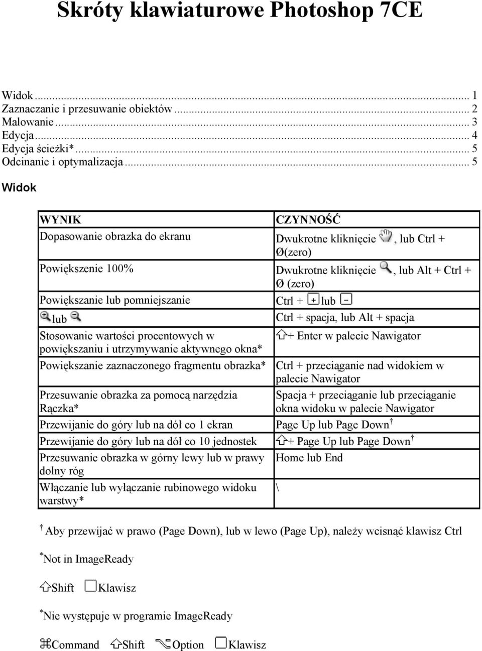 + spacja, lub Alt + spacja Stosowanie wartości procentowych w + Enter w palecie Nawigator powiększaniu i utrzymywanie aktywnego okna* Powiększanie zaznaczonego fragmentu obrazka* Ctrl + przeciąganie