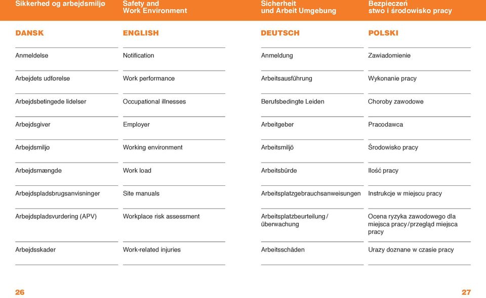 environment Arbeitsmiljö Środowisko pracy Arbejdsmængde Work load Arbeitsbürde Ilość pracy Arbejdspladsbrugsanvisninger Site manuals Arbeitsplatzgebrauchsanweisungen Instrukcje w miejscu pracy