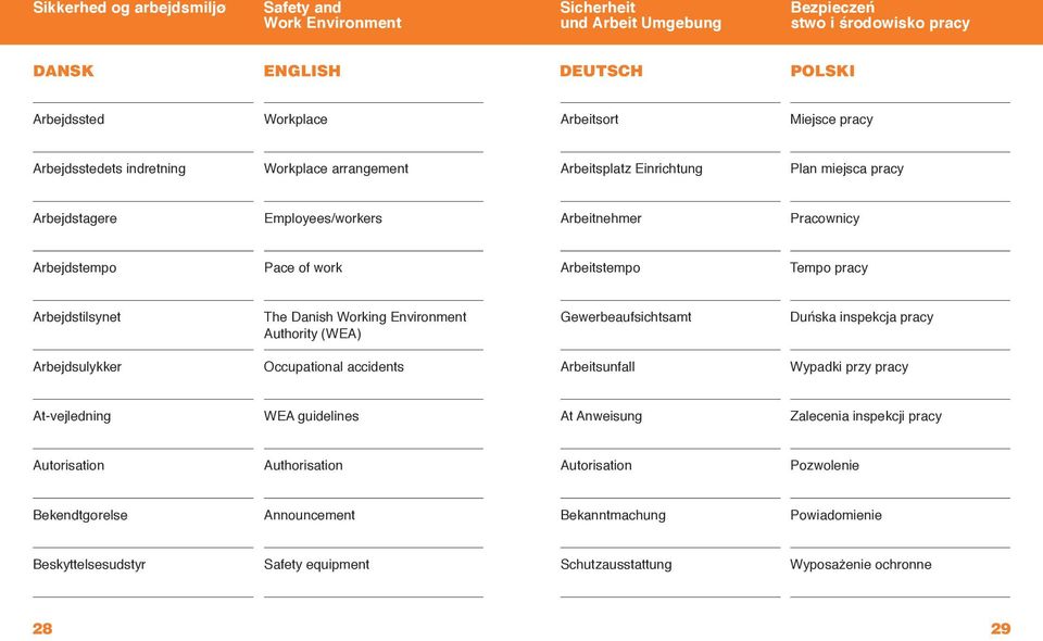 Working Environment Authority (WEA) Gewerbeaufsichtsamt Duńska inspekcja pracy Arbejdsulykker Occupational accidents Arbeitsunfall Wypadki przy pracy At-vejledning WEA guidelines At Anweisung