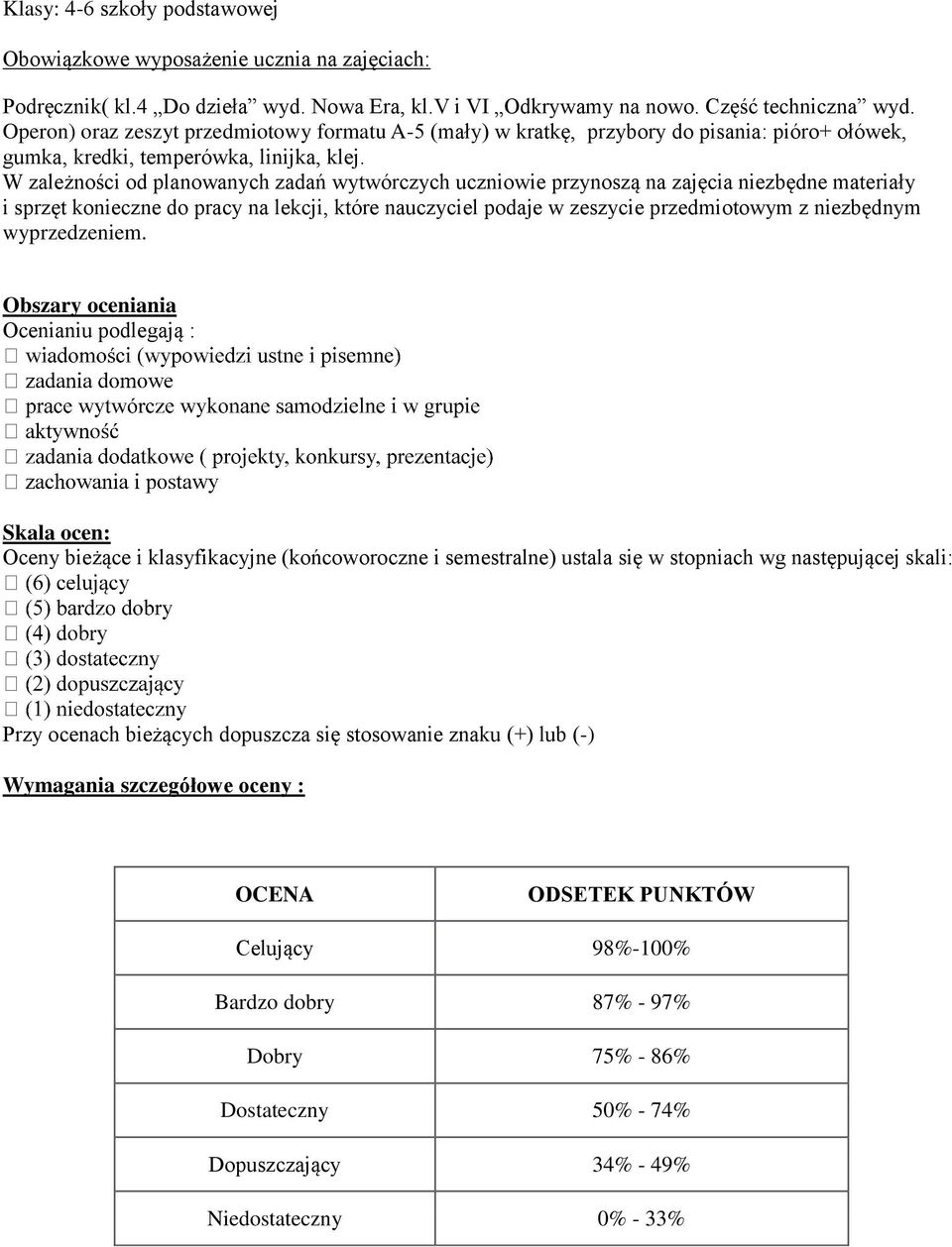 W zależności od planowanych zadań wytwórczych uczniowie przynoszą na zajęcia niezbędne materiały i sprzęt konieczne do pracy na lekcji, które nauczyciel podaje w zeszycie przedmiotowym z niezbędnym