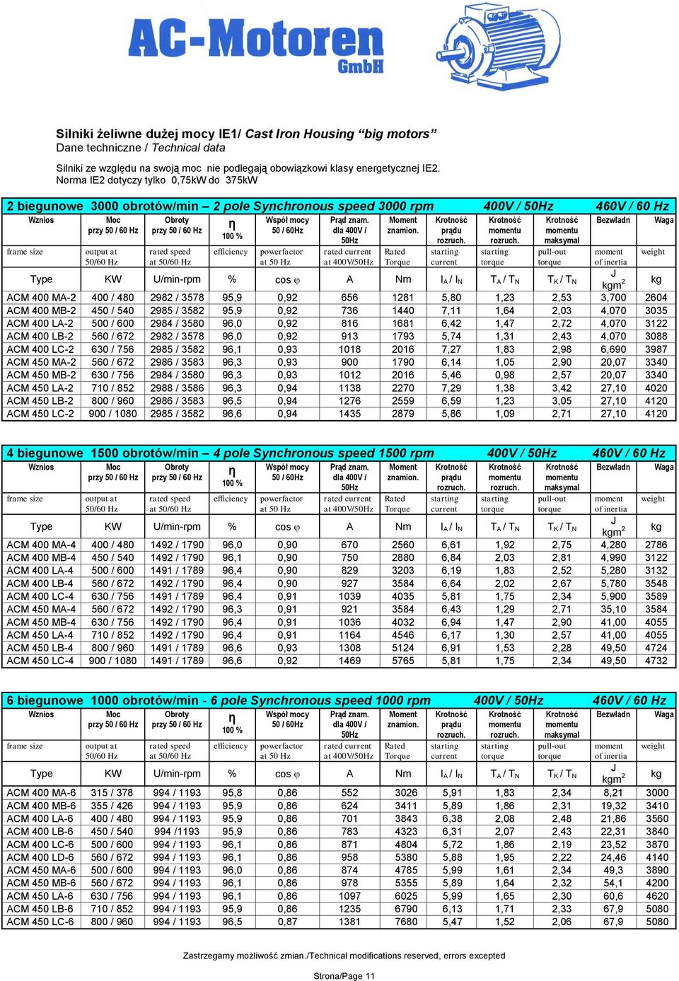 efficiency Współ mocy 50 / 60Hz powerfactor at 50 Hz Prąd znam. dla 400V / rated at 400V/ Moment znamion.