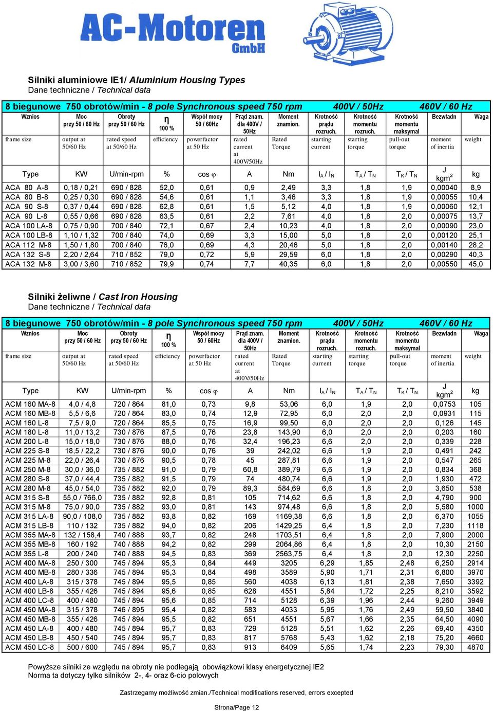 Torque prądu maksymal pull-out Bezwładn moment of inertia Type KW U/min-rpm % cos A Nm I A / I N T A / T N T K / T N J kgm 2 kg ACA 80 A-8 0,18 / 0,21 690 / 828 52,0 0,61 0,9 2,49 3,3 1,8 1,9 0,00040