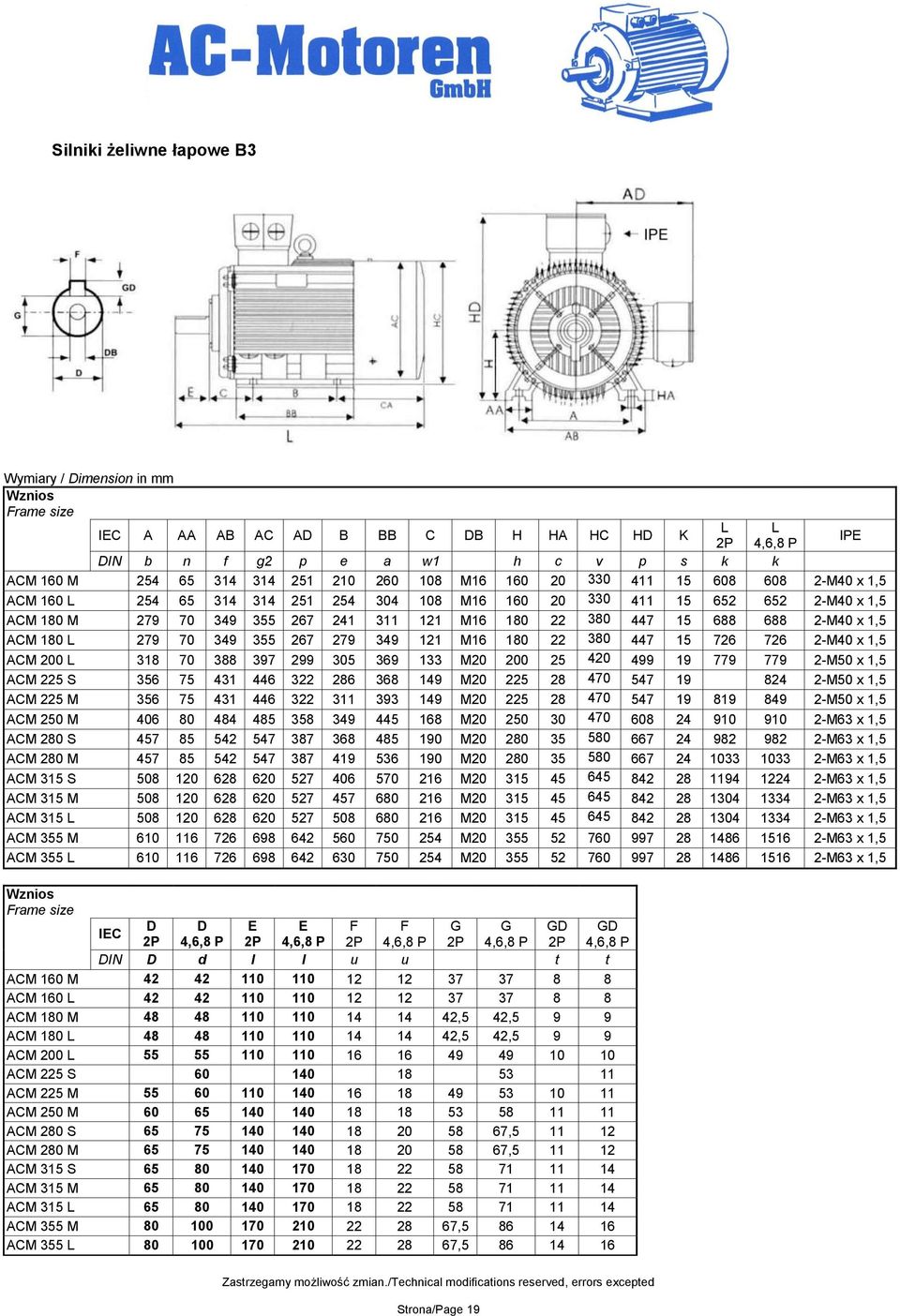 70 349 355 267 279 349 121 M16 180 22 380 447 15 726 726 2-M40 x 1,5 ACM 200 L 318 70 388 397 299 305 369 133 M20 200 25 420 499 19 779 779 2-M50 x 1,5 ACM 225 S 356 75 431 446 322 286 368 149 M20