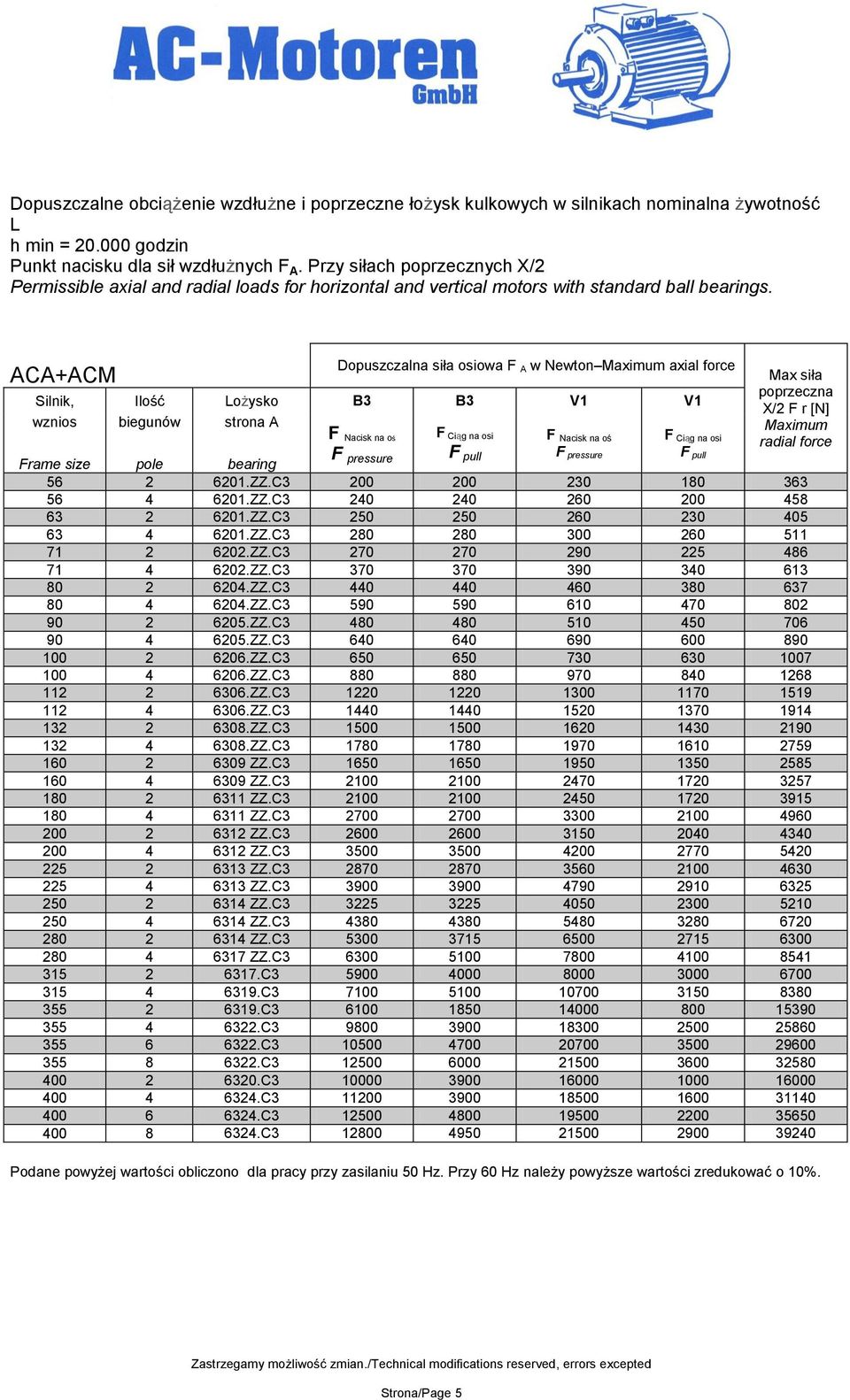 ACA+ACM Dopuszczalna siła osiowa F A w Newton Maximum axial force Silnik, Ilość Lożysko B3 B3 V1 V1 wznios biegunów strona A F Nacisk na oś F Ciąg na osi F Nacisk na oś F Ciąg na osi F pressure F