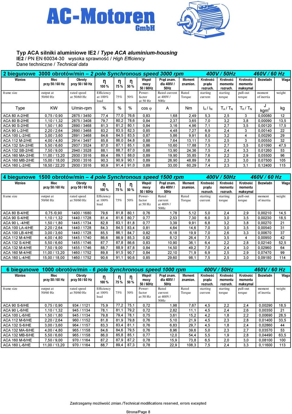 dla 400V / at 400V / Moment znamion.