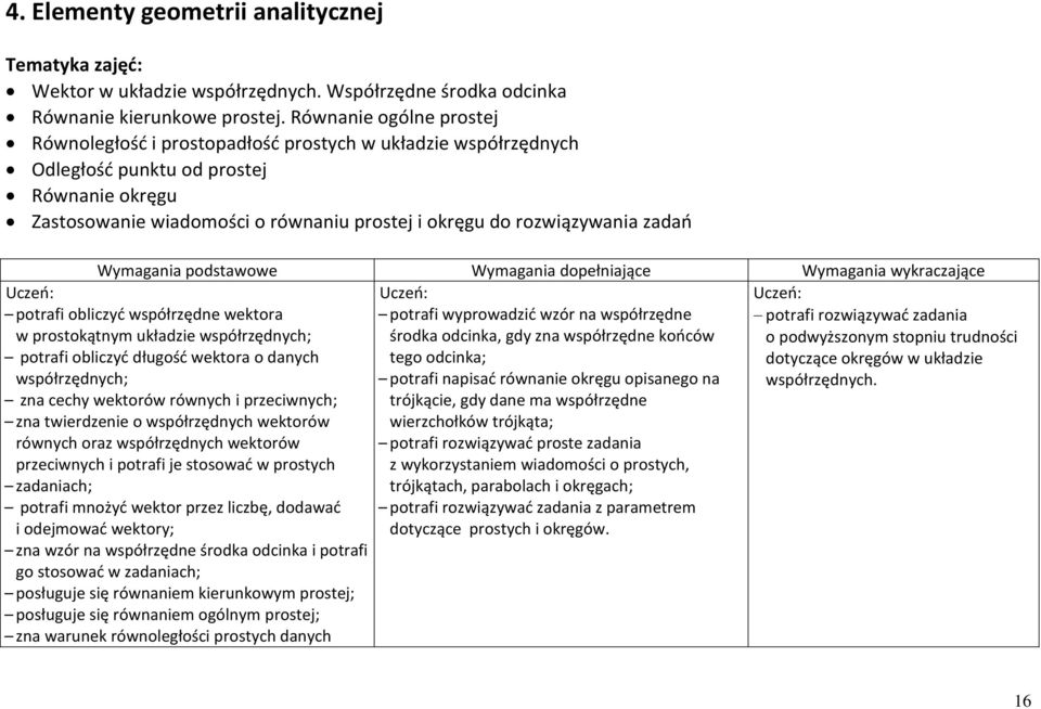 zadań Wymagania podstawowe Wymagania dopełniające Wymagania wykraczające potrafi obliczyć współrzędne wektora w prostokątnym układzie współrzędnych; potrafi obliczyć długość wektora o danych