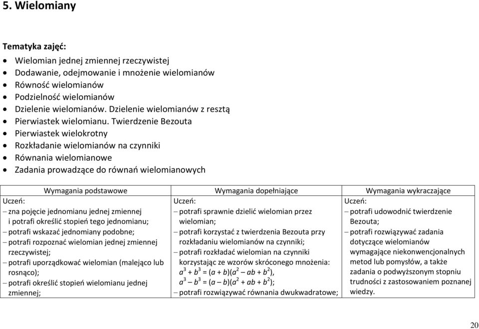 Twierdzenie Bezouta Pierwiastek wielokrotny Rozkładanie wielomianów na czynniki Równania wielomianowe Zadania prowadzące do równań wielomianowych Wymagania podstawowe Wymagania dopełniające Wymagania