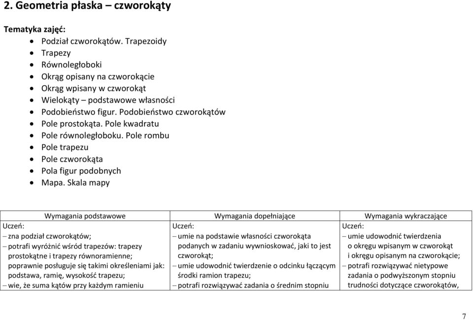 Pole kwadratu Pole równoległoboku. Pole rombu Pole trapezu Pole czworokąta Pola figur podobnych Mapa.