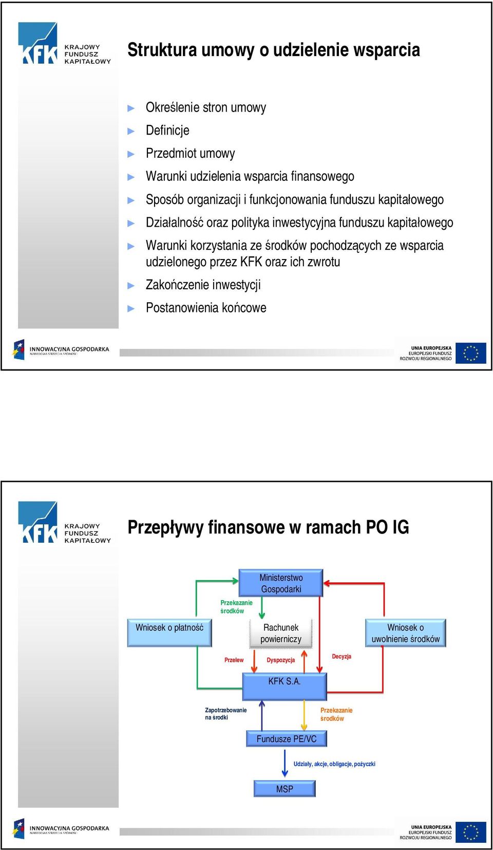 zwrotu Zakoczenie inwestycji Postanowienia kocowe Przepywy finansowe w ramach PO IG Wniosek o patno Przekazanie rodków Ministerstwo Gospodarki Rachunek