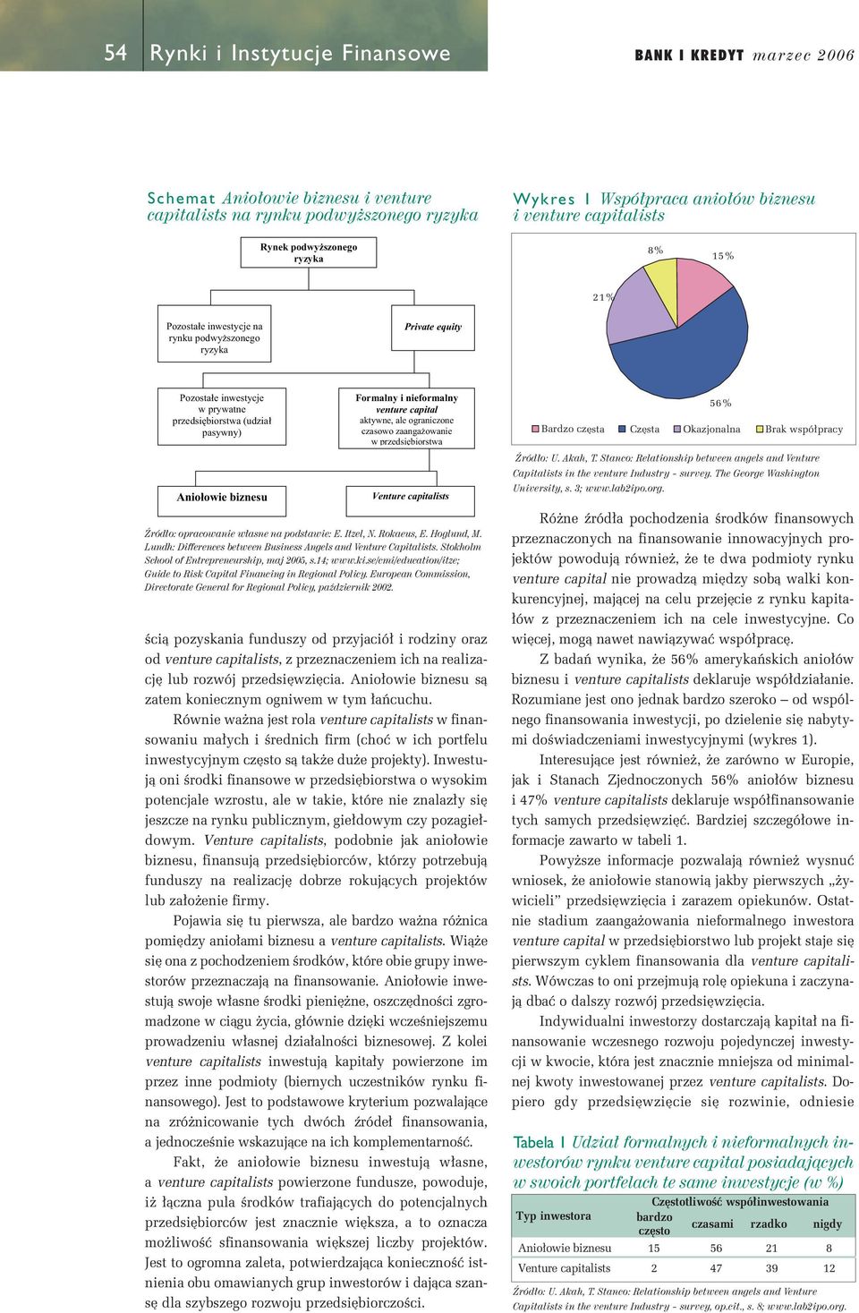 se/cmi/education/itze; Guide to Risk Capital Financing in Regional Policy. European Commission, Directorate General for Regional Policy, paêdziernik 2002.