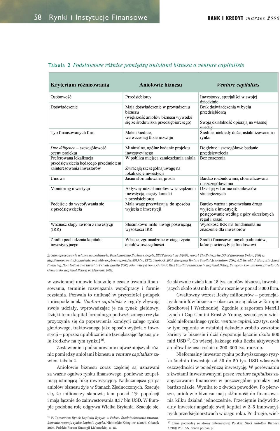 European Venture Capital Association, 2004; A.B. Gerald, J. Margulis: Angel financing. How to find and invest in Private Equity.