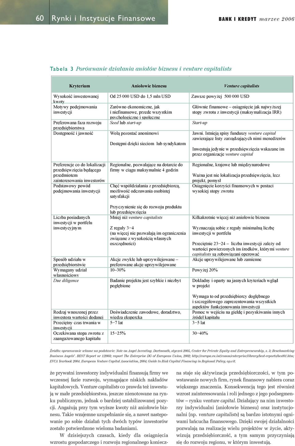 htm; EVCA Yearbook 2004. European Venture Capital Association, 2004; Guide to Risk Capital Financing in Regional Policy, op.cit.