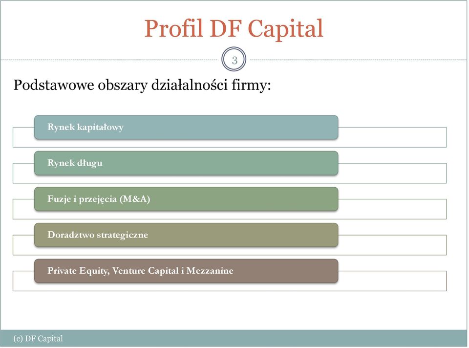 długu Fuzje i przejęcia (M&A) Doradztwo