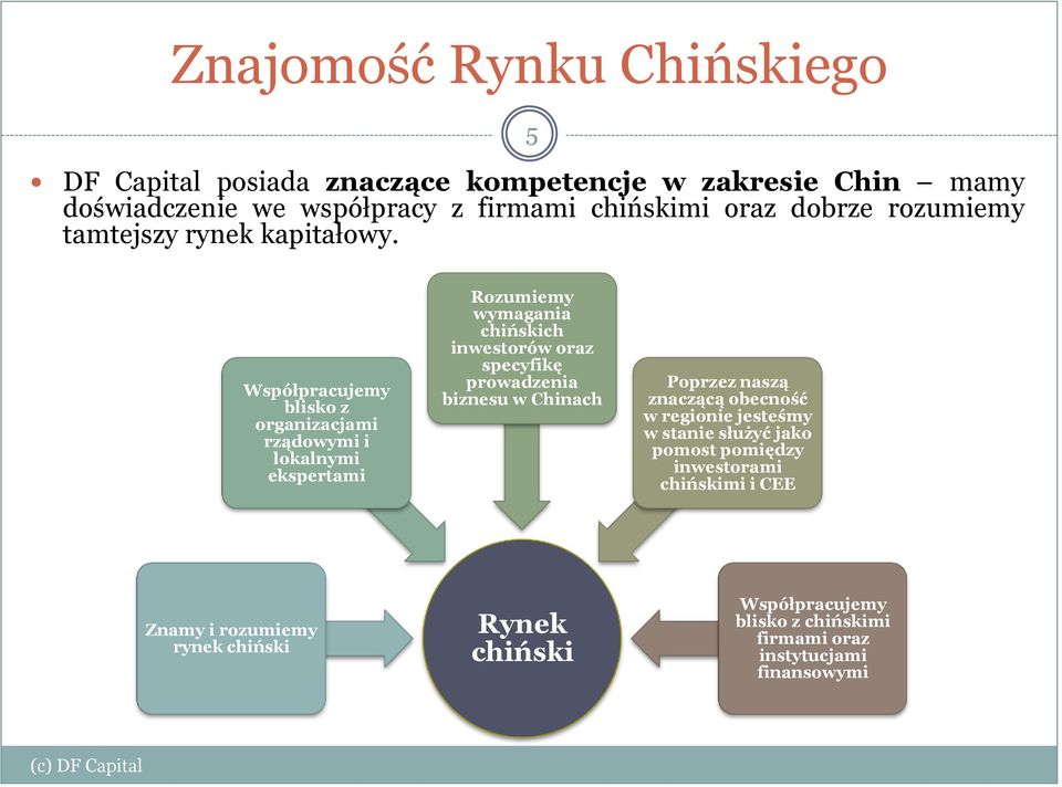 Współpracujemy blisko z organizacjami rządowymi i lokalnymi ekspertami Rozumiemy wymagania chińskich inwestorów oraz specyfikę prowadzenia