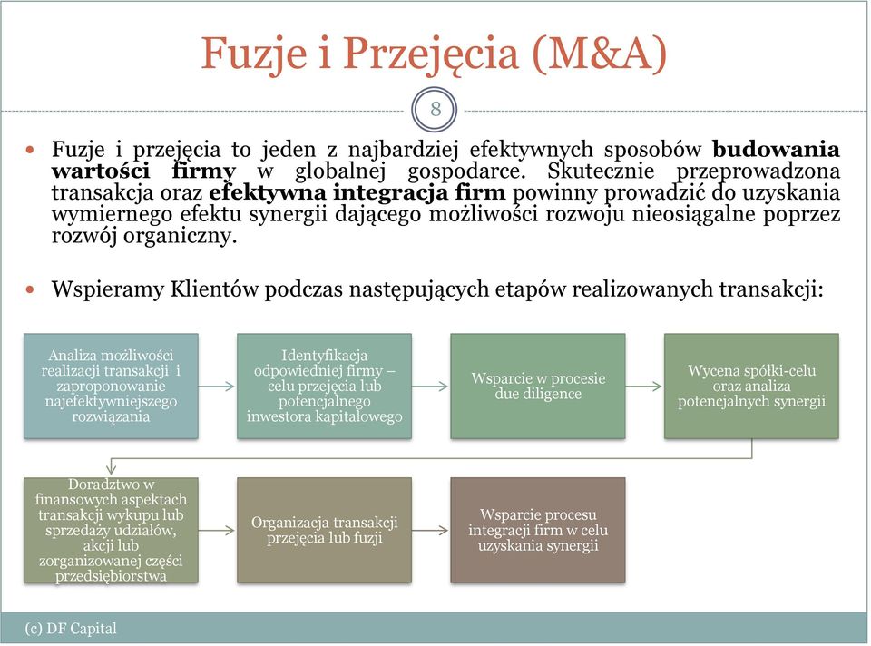 Wspieramy Klientów podczas następujących etapów realizowanych transakcji: Analiza możliwości realizacji transakcji i zaproponowanie najefektywniejszego rozwiązania Identyfikacja odpowiedniej firmy