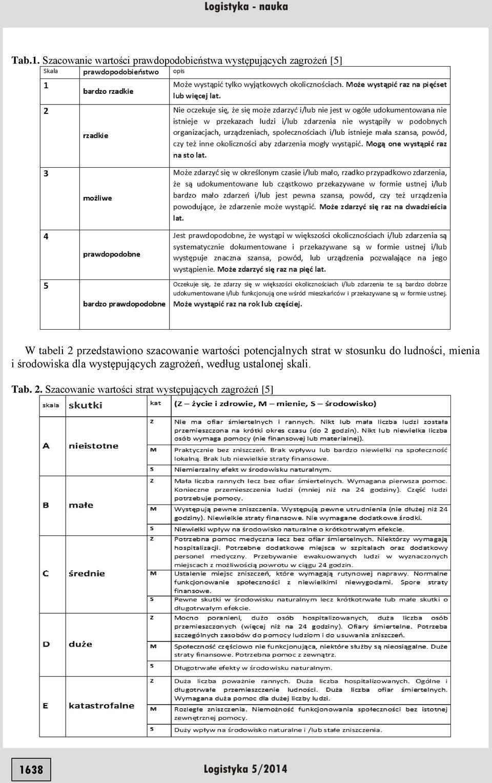 2 przedstawiono szacowanie wartości potencjalnych strat w stosunku do