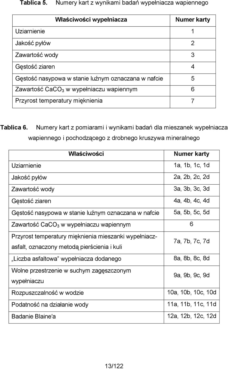 nafcie 5 Zawartość CaCO 3 w wypełniaczu wapiennym 6 Przyrost temperatury mięknienia 7 Tablica 6.