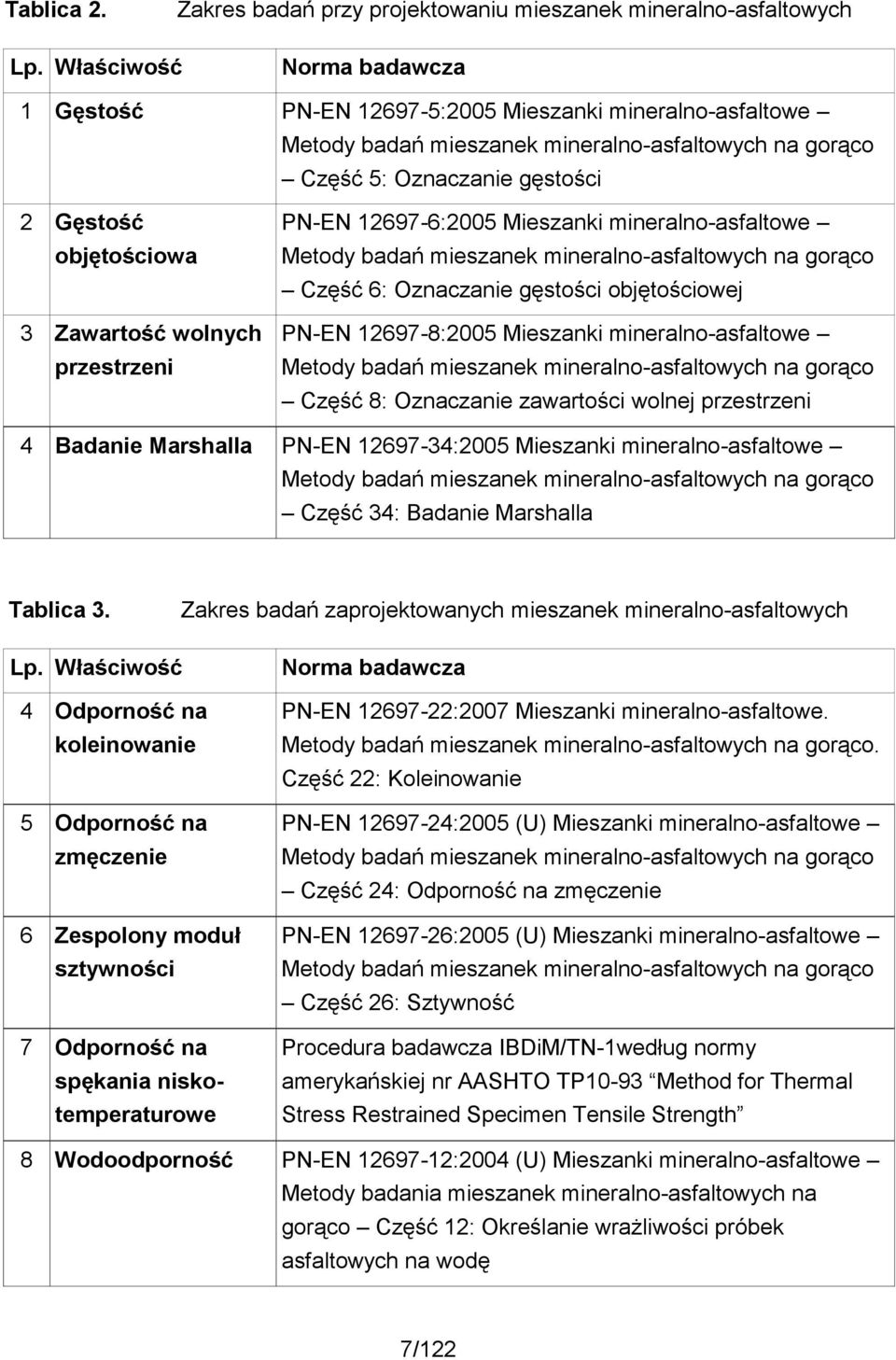 Zawartość wolnych przestrzeni PN-EN 12697-6:2005 Mieszanki mineralno-asfaltowe Metody badań mieszanek mineralno-asfaltowych na gorąco Część 6: Oznaczanie gęstości objętościowej PN-EN 12697-8:2005