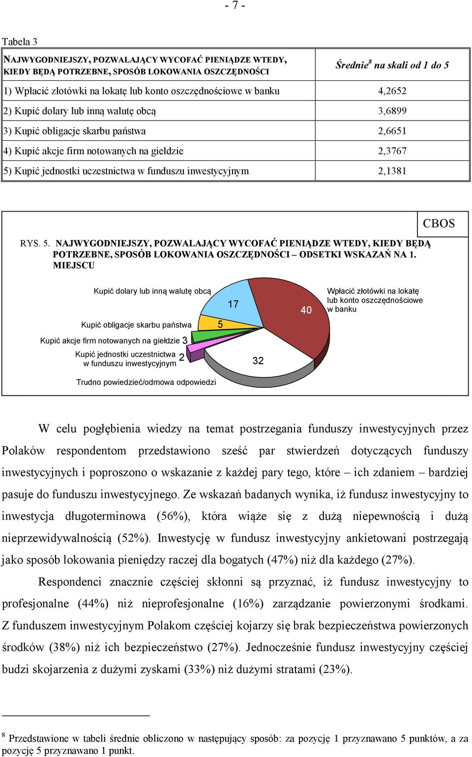 funduszu inwestycyjnym 2,1381 RYS. 5. NAJWYGODNIEJSZY, POZWALAJĄCY WYCOFAĆ PIENIĄDZE WTEDY, KIEDY BĘDĄ POTRZEBNE, SPOSÓB LOKOWANIA OSZCZĘDNOŚCI ODSETKI WSKAZAŃ NA 1.