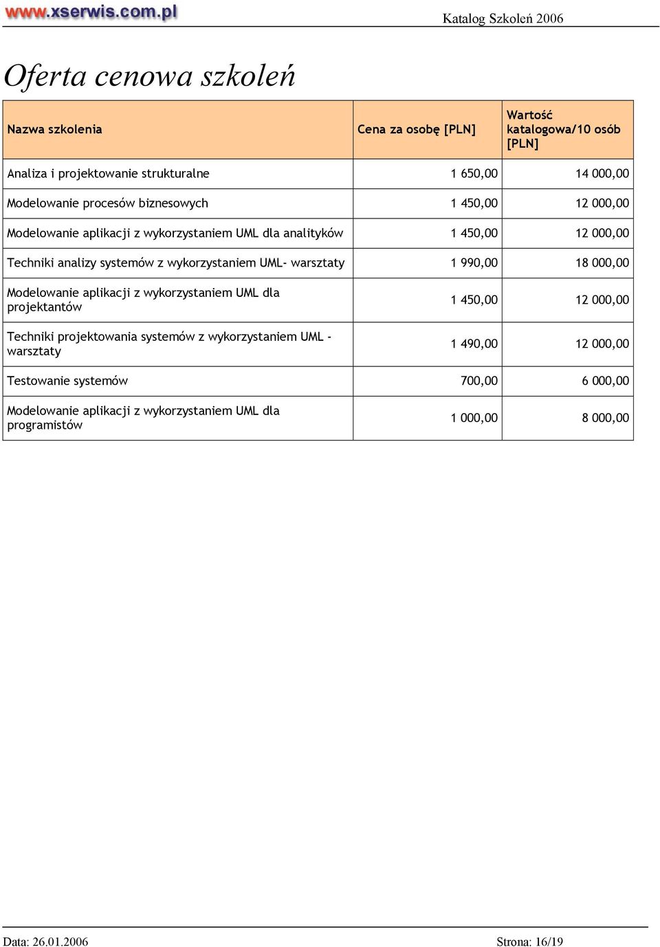 warsztaty 1 990,00 18 000,00 Modelowanie aplikacji z wykorzystaniem UML dla projektantów Techniki projektowania systemów z wykorzystaniem UML - warsztaty 1 450,00