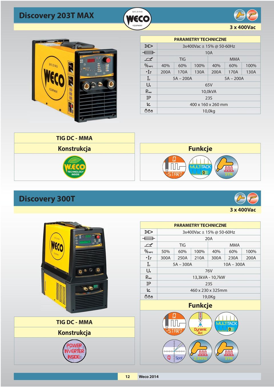 Discovery 300T 20A TIG MMA 50% 60% 100% 40% 60% 100% 300A 250A 210A 300A 230A 200A