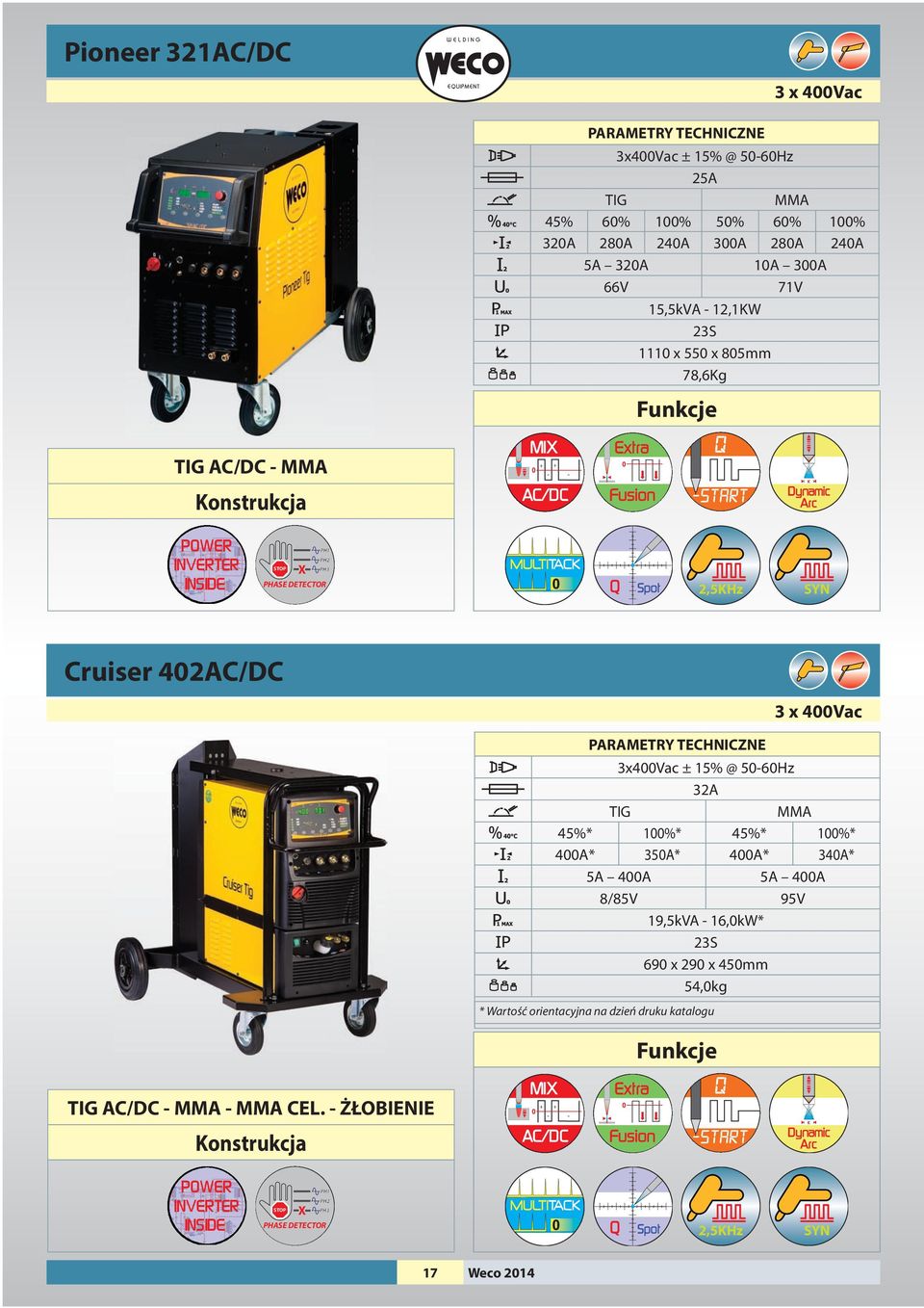 45%* 100%* 45%* 100%* 400A* 350A* 400A* 340A* 5A 400A 5A 400A 8/85V 95V 19,5kVA - 16,0kw* 690 x 290 x 450mm 54,0kg * Wartość