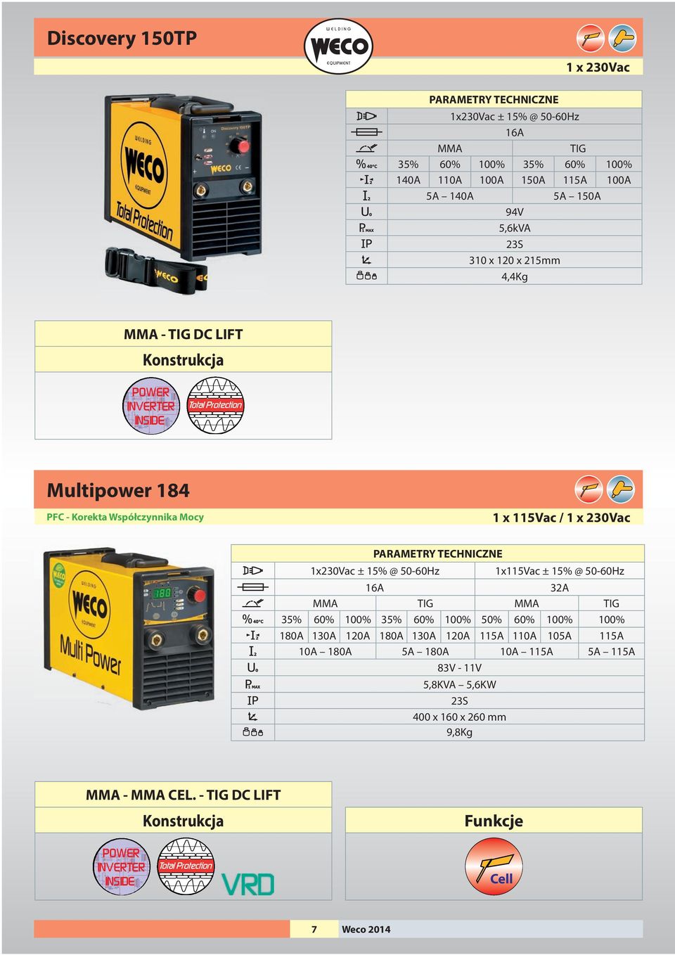 ± 15% @ 50-60Hz 1x115Vac ± 15% @ 50-60Hz MMA TIG MMA TIG 35% 60% 100% 35% 60% 100% 50% 60% 100% 100% 180A 130A 120A 180A 130A 120A