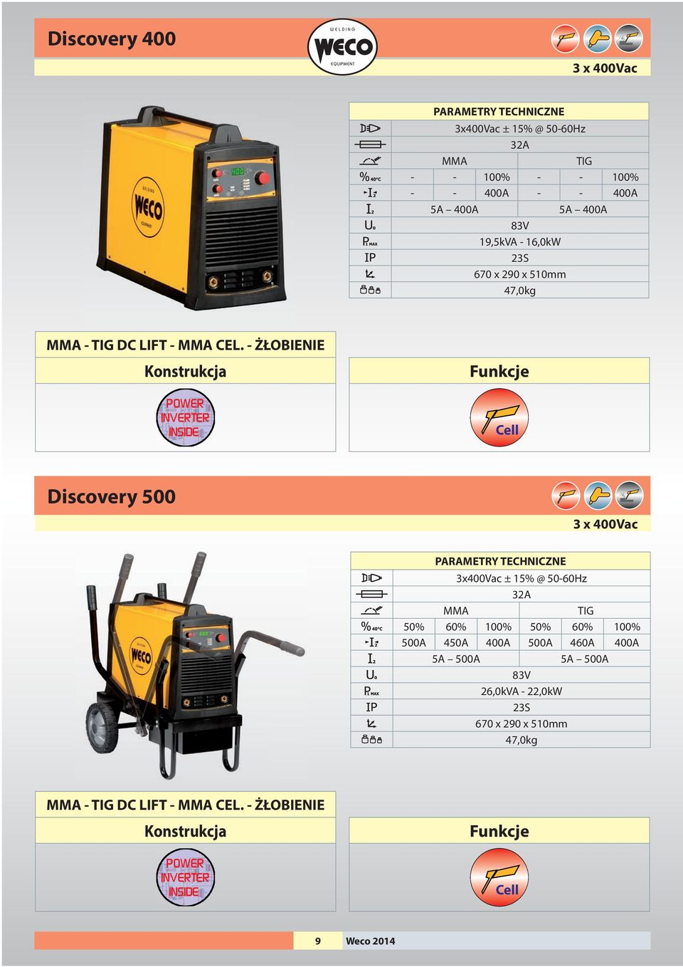 - ŻŁOBIENIE Cell Discovery 500 MMA TIG 50% 60% 100% 50% 60% 100% 500A 450A 400A 500A