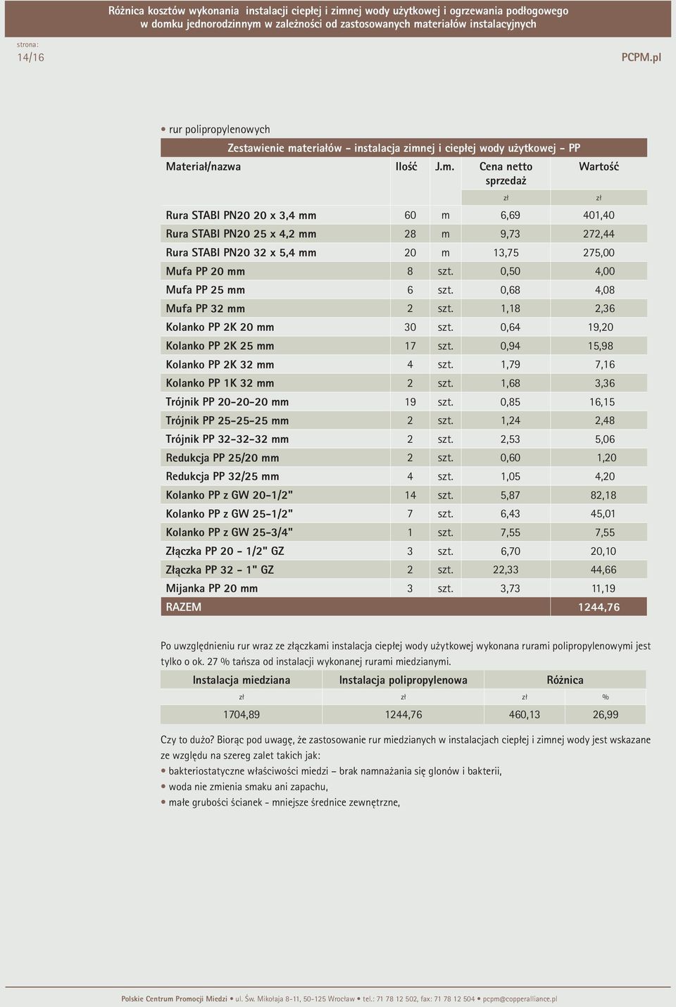 ej i ciepłej wody użytkowej - PP Materiał/nazwa Ilość J.m.