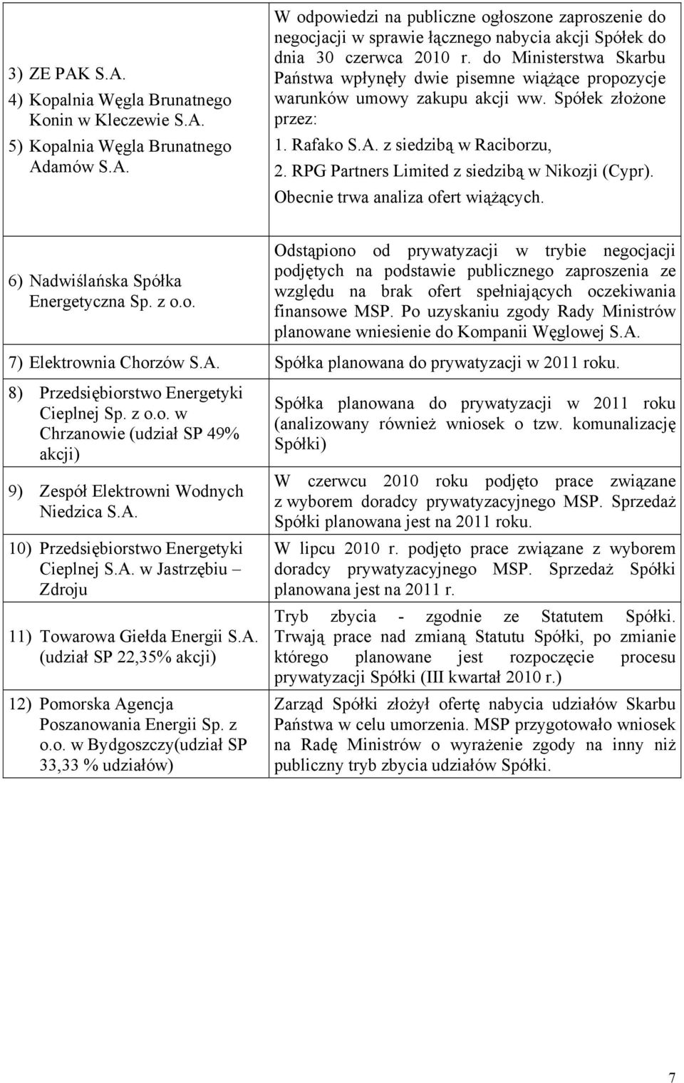 RPG Partners Limited z siedzibą w Nikozji (Cypr). Obecnie trwa analiza ofert wiążących. 6) Nadwiślańska Spółka Energetyczna Sp. z o.o. Odstąpiono od prywatyzacji w trybie negocjacji podjętych na podstawie publicznego zaproszenia ze względu na brak ofert spełniających oczekiwania finansowe MSP.