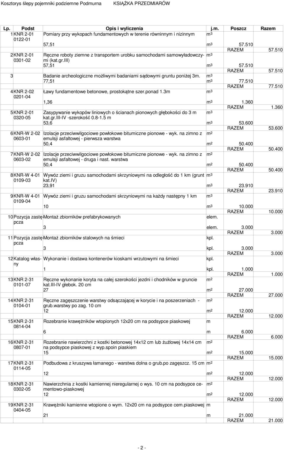 510 3 Badanie archeologiczne możliwymi badaniami sądowymi gruntu poniżej 3m. 77,51 77.510 RAZEM 77.510 4 KNR 2-02 Ławy fundamentowe betonowe, prostokątne szer.ponad 1.3m 0201-04 1,36 1.360 RAZEM 1.
