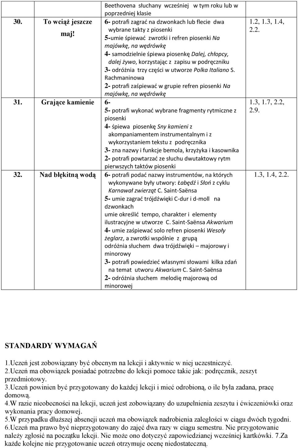 korzystając z zapisu w podręczniku 3- odróżnia trzy części w utworze Polka Italiano S. Rachmaninowa 2- potrafi zaśpiewać w grupie refren piosenki Na majówkę, na wędrówkę 31.