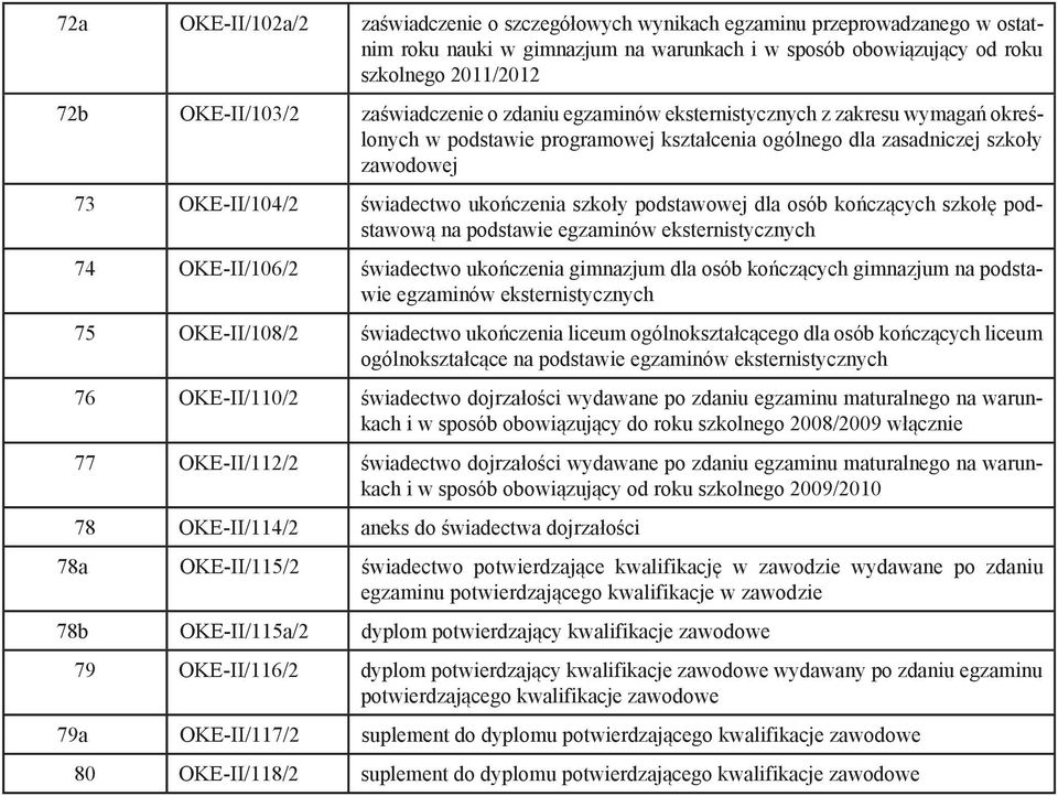 szkoły podstawowej dla osób kończących szkołę podstawową na podstawie egzaminów eksternistycznych 74 OKE-II/106/2 świadectwo ukończenia gimnazjum dla osób kończących gimnazjum na podstawie egzaminów