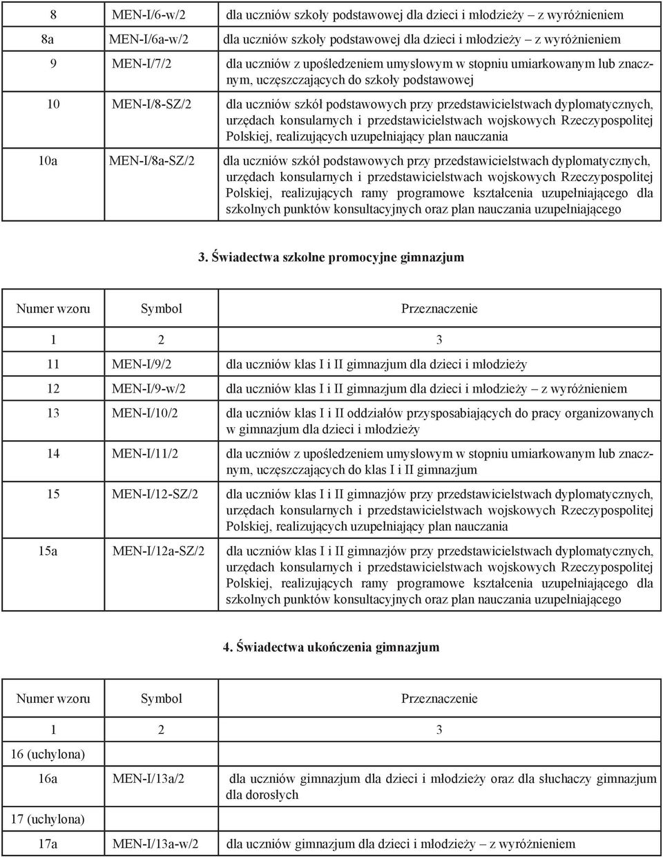 realizujących uzupełniający plan nauczania 10a MEN I/8a-SZ/2 dla uczniów szkół podstawowych przy przedstawicielstwach dyplomatycznych, Polskiej, realizujących ramy programowe kształcenia