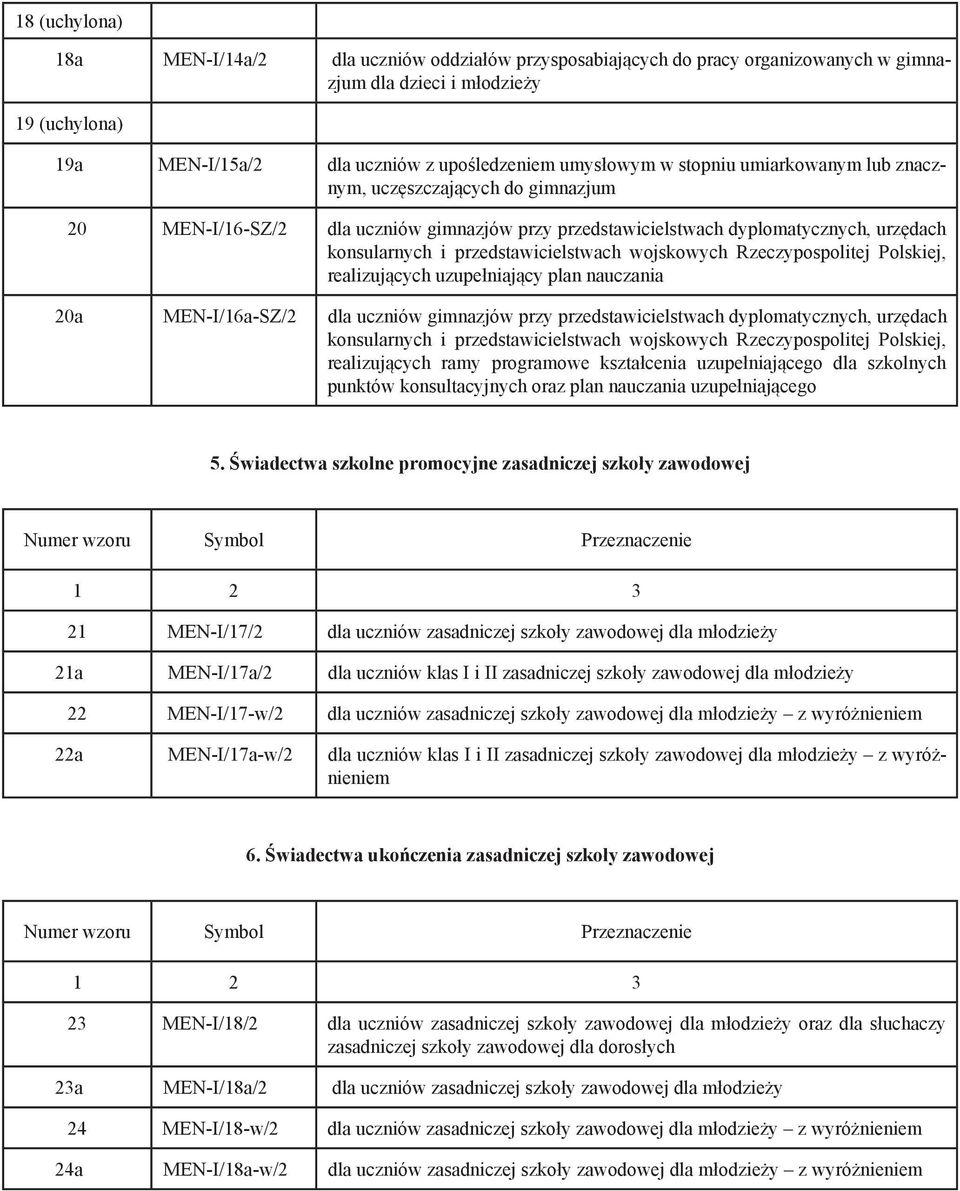 wojskowych Rzeczypospolitej Polskiej, realizujących uzupełniający plan nauczania 747576 20a MEN I/16a-SZ/2 dla uczniów gimnazjów przy przedstawicielstwach dyplomatycznych, urzędach konsularnych i