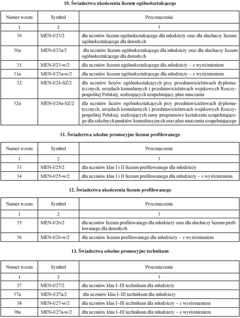 uczniów liceum ogólnokształcącego dla młodzieży oraz dla słuchaczy liceum ogólnokształcącego dla dorosłych 31 MEN-I/23-w/2 dla uczniów liceum ogólnokształcącego dla młodzieży z wyróżnieniem 31a MEN